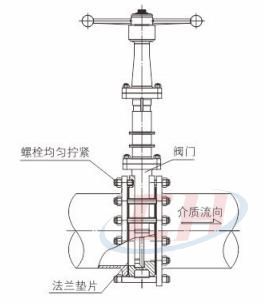 美標手動刀閘閥安裝使用